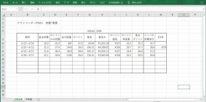 16年式アウトランダーPHEVの燃費推移