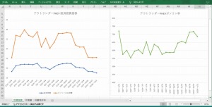 オイル交換で次回の燃費はよくなるかなあ？