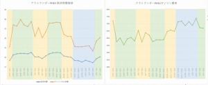 1年間のアウトランダーPHEV燃費推移