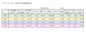 暖房、冷房、エアコンなしで3グループにわかれました